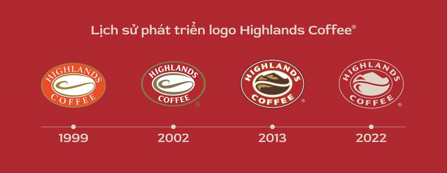 Những trải nghiệm tại Highlands Coffee khiến khách hàng thất vọng